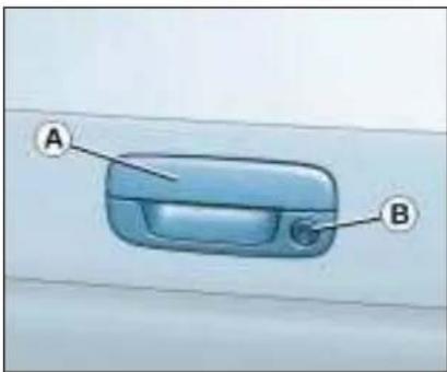 A B