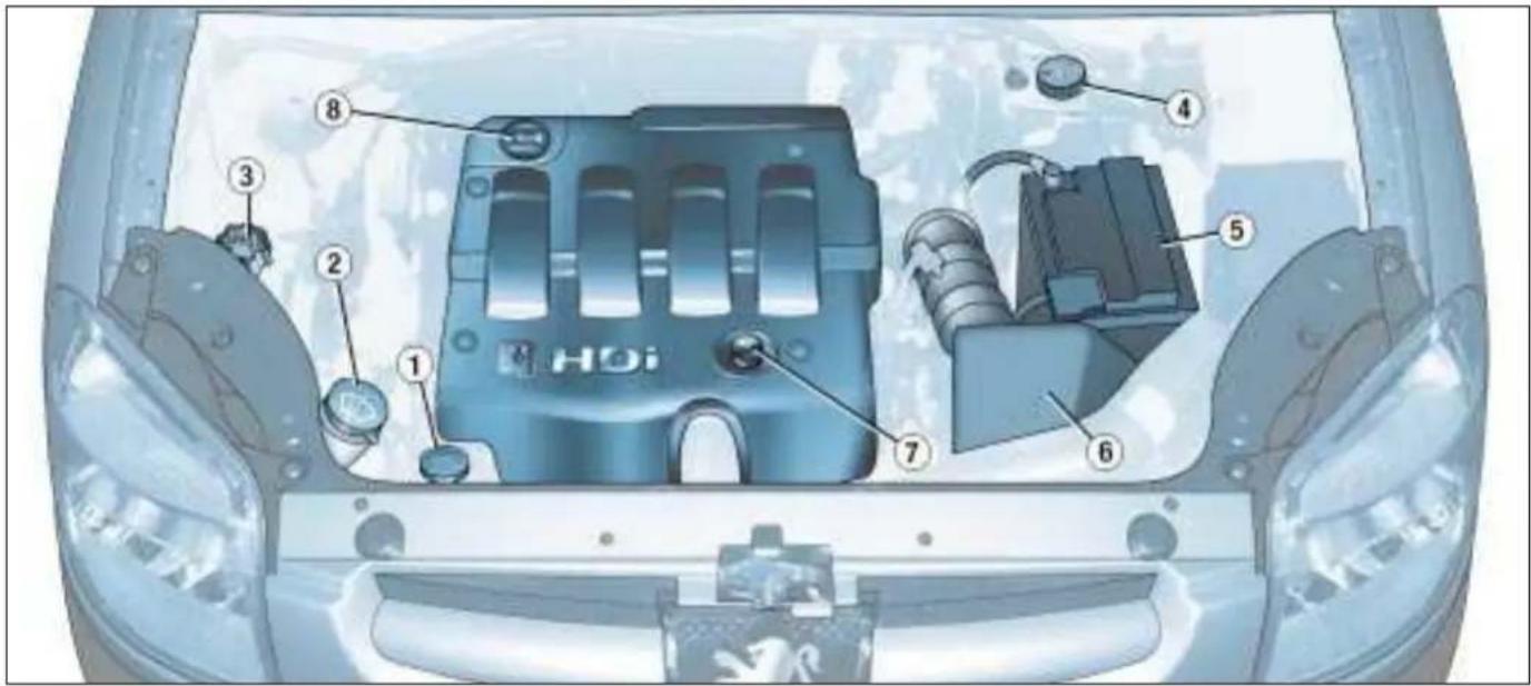 PEUGEOT Partner (2002) - PRAKTICKÉ INFORMACE - 1