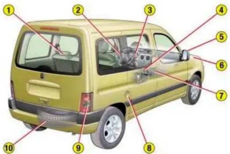 PEUGEOT Partner (2002) - 1