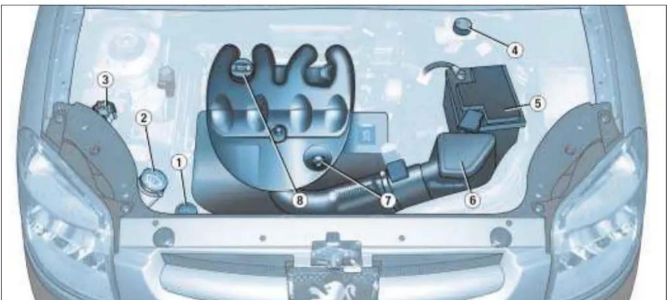 PEUGEOT Partner (2004) - PRAKTICKÉ INFORMACE - 1