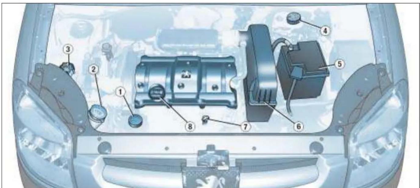 PEUGEOT Partner (2004) - PRAKTICKÉ INFORMACE - 1
