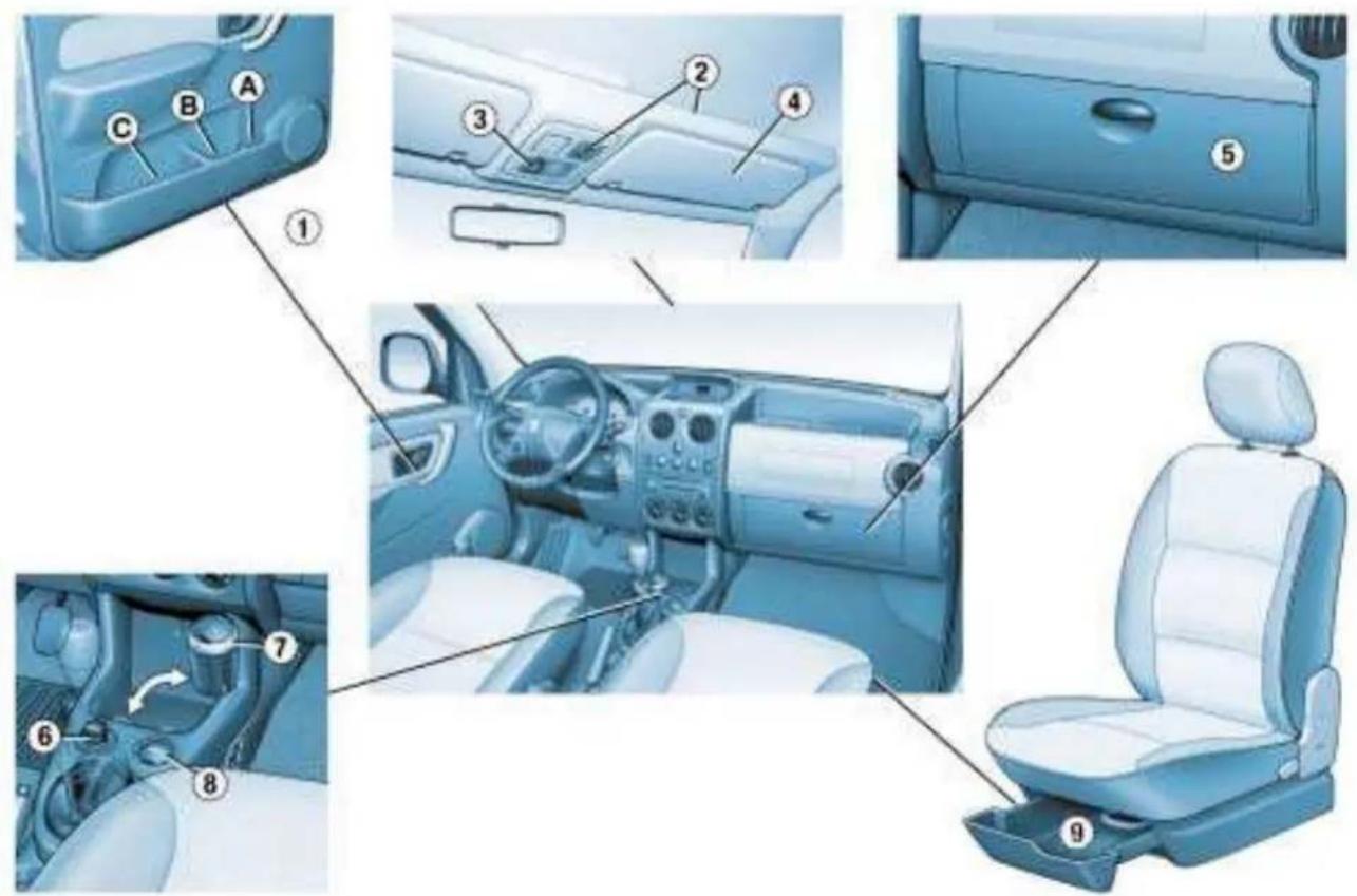 PEUGEOT Partner (2004) - VÁŠ PEUGEOT PARTNER PODROBNĚ - 1