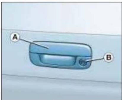 A B