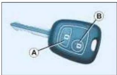 A B
