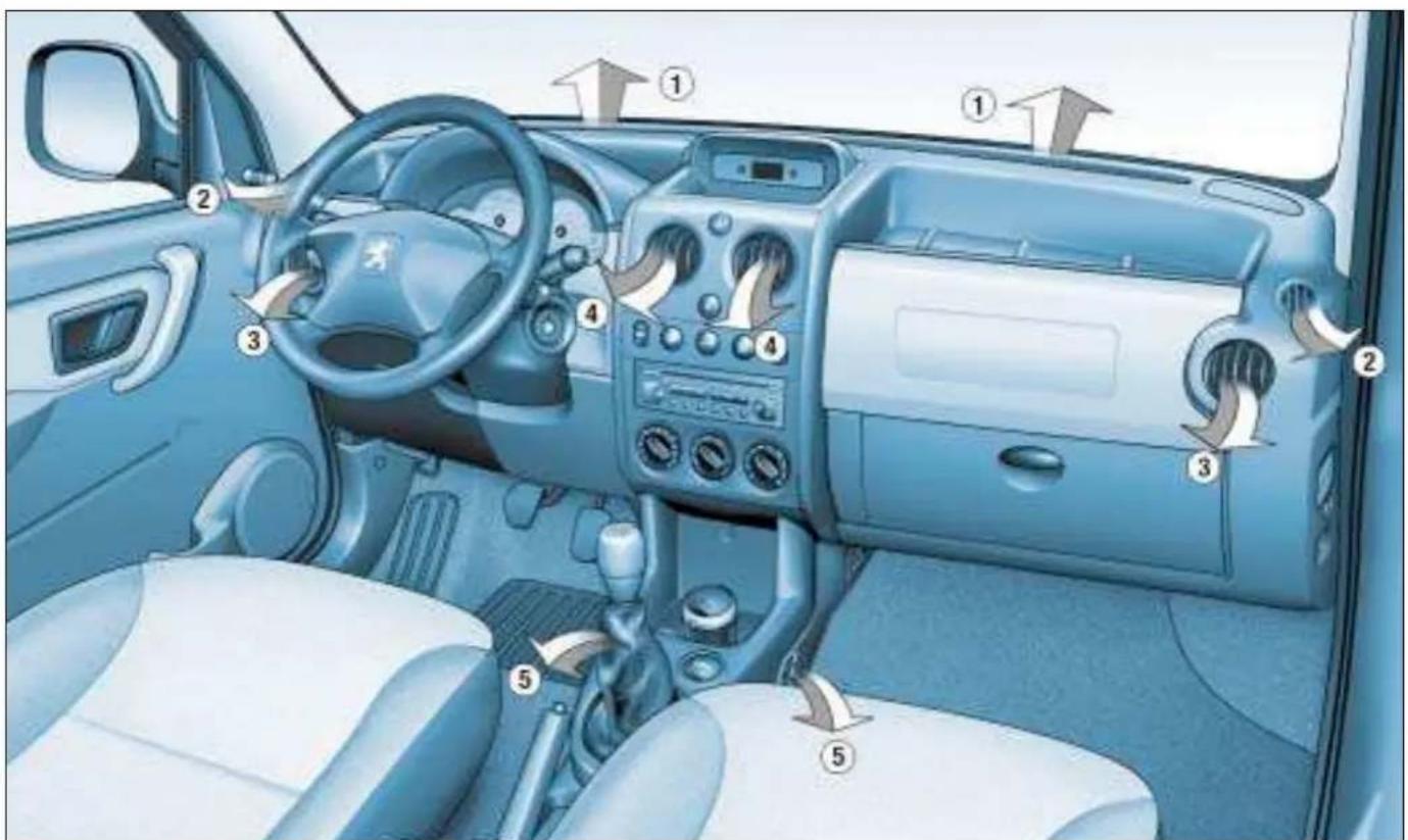 PEUGEOT Partner (2004) - VÁŠ PEUGEOT PARTNER PODROBNĚ - 1
