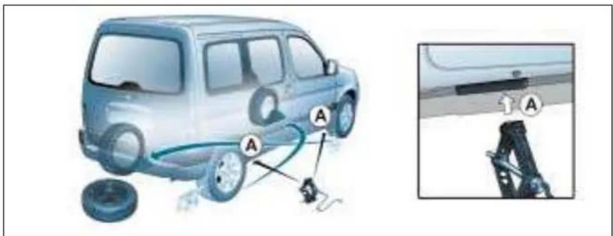 PEUGEOT Partner (2004) - Přístup k náhradnímu kolu a zvedáku - 1
