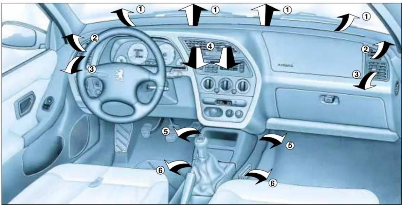 PEUGEOT 306 Break (2002) - VÁŠ PEUGEOT 306 PODROBNĚ - 1