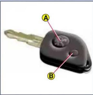 A B