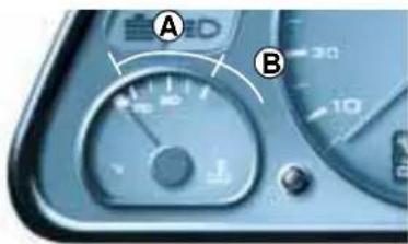 A B