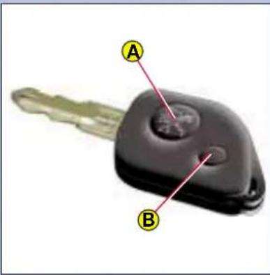 A B