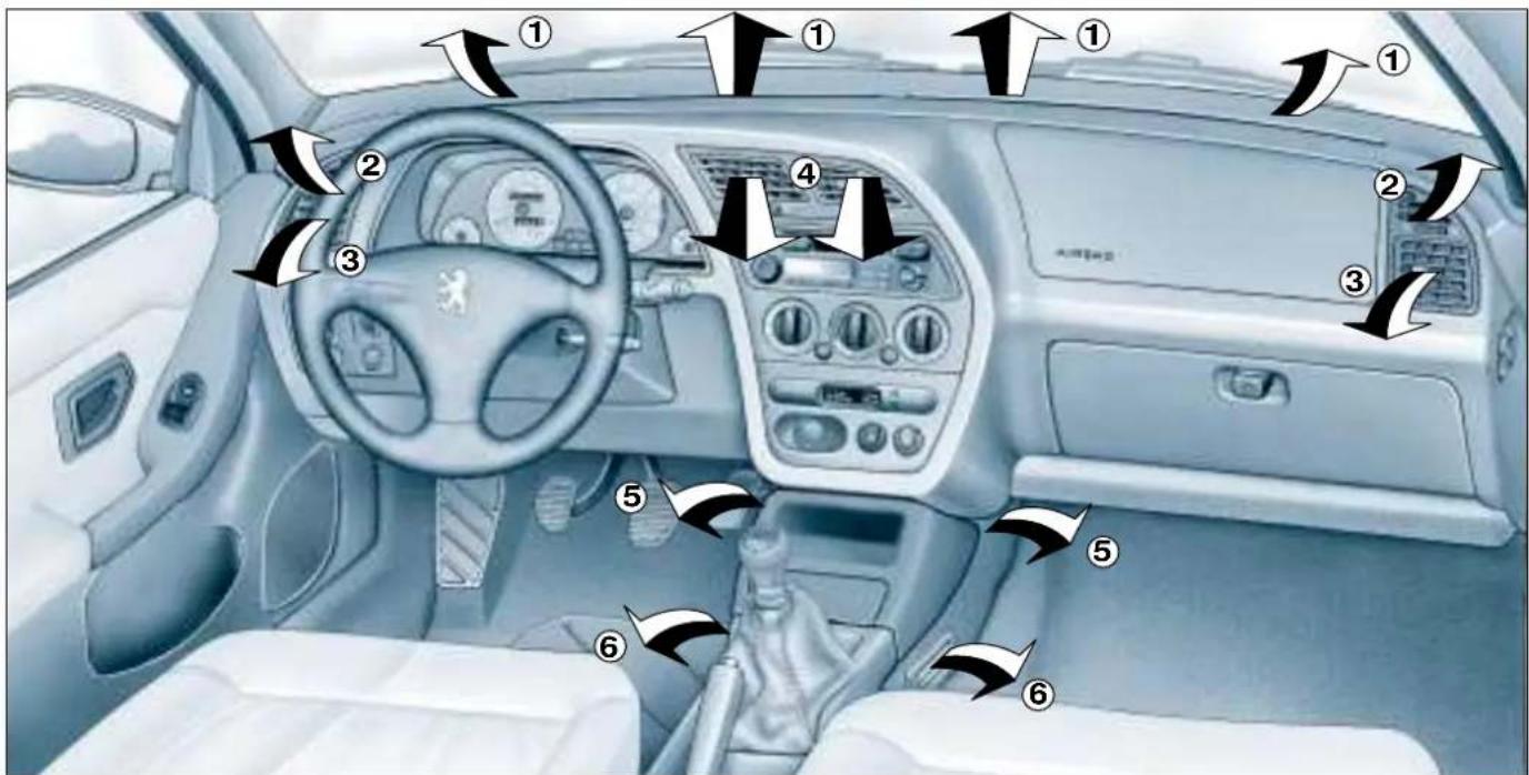 PEUGEOT 306 C (2001) - VÁŠ PEUGEOT KABRIOLET 306 PODROBNĚ - 1