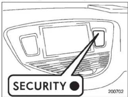 SECURITY 200702
