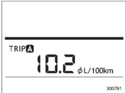 TRIP A 10.2 φL/100km 300791