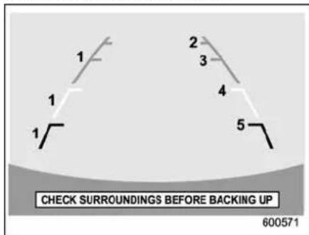 1 2 3 4 5 CHECK SURROUNDINGS BEFORE BACKING UP 600571