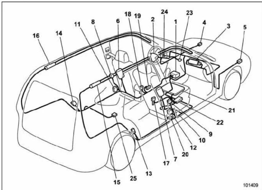 Technical diagram of a car's internal components with numbered labels for identification