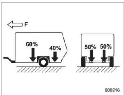 F 60% 40% 50% 50% 800216