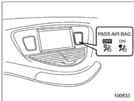 PASS AIR BAG OFF ON 100533