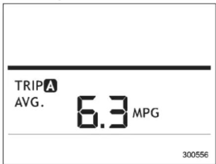 TRIP A AVG. 6.3 MPG 300556