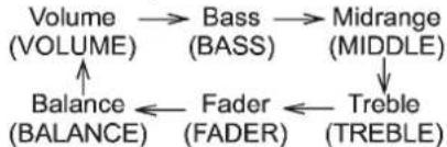 SUBARU Tribeca (2010) - ▽Tochangetoneandbalancecontrol modes - 1