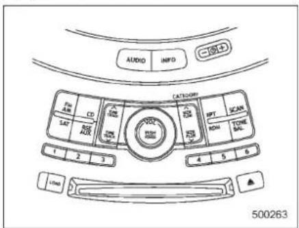AUDIO IMPD CATEGORY Air CD SAT MAX 1 2 3 4 5 6 LPG 500263