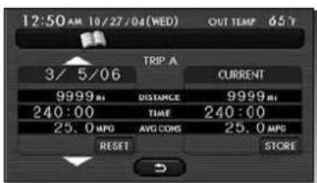 12:50 AM 10/27/04(WED) OUT TEMF 65 T 3/ 5/06 TRIP A CURRENT 9999 mi DISTANCE 9999 mi 240:00 TIME 240:00 25.0 MPG AVG CONS 25.0 MPG RESET STORE