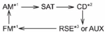 SUBARU Tribeca (2010) - Audiocontrolbuttons - 2