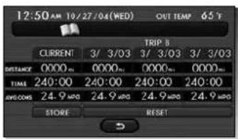 12:50 AM 10/27/04 (WED) OUT TEMP 65 T TRIP B CURRENT 3/3/03 3/3/03 3/3/03 3/3/03 DISTANCE 0000 AU 0000 AU 0000 AU 0000 AU TIME 240:00 240:00 240:00 240:00 AVG COM 24.9 MPD 24.9 MPD 24.9 MPD 24.9 MPD STORE RESET 5
