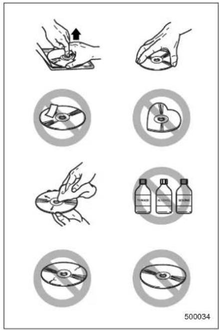 Illustration showing nine different methods for removing a CD or DVD, with icons and labels indicating each technique.
