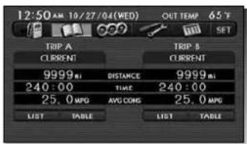 12:50 AM 10/27/04(WED) OUT TEMP 65°F TROP A TRIP B CURRENT CURRENT 9999 M) DISTANCE 9999 M) 240:00 TIME 240:00 25.0 MPG AVG CONS 25.0 MPG LIST TABLE LIST TABLE