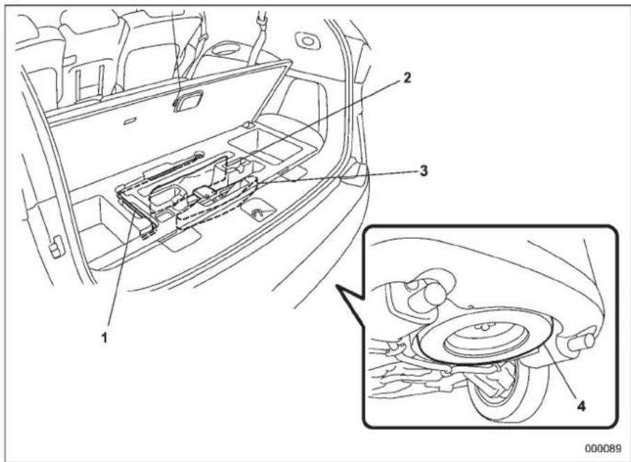 Technical diagram of a car interior with numbered components and an inset view of the dashboard wheel assembly.