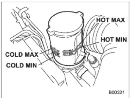 HOT MAX HOT MIN COLD MAX COLD MIN B00321
