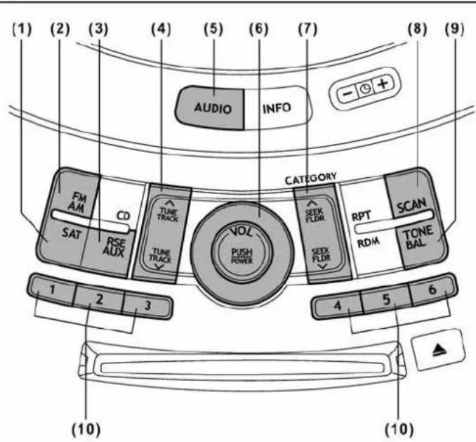 (1) (2) (3) (4) (5) (6) (7) (8) (9) AUDIO INFO CATEGORY FM AM CD SAT RSE AUX TUNE TRACK TUNE TRACK VOL PUSH POWER SEEK FLDR RPT SCAN RDIN TONE BAL 1 2 3 4 5 6 (10) (10)