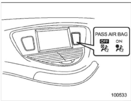 PASS AIR BAG OFF ON 100533