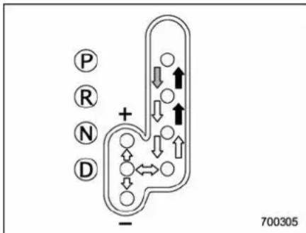 P R N D + - 700305