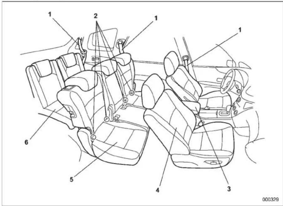 Diagram of car interior compartments with numbered labels pointing to different seat positions