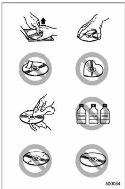 Illustration showing nine different types of cleaning or disassembly steps, including disc removal, cleaning, and packaging with Chinese labels.