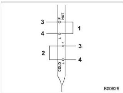 3 F HOT 4 L 1 2 F 3 COLD L 4 B00626