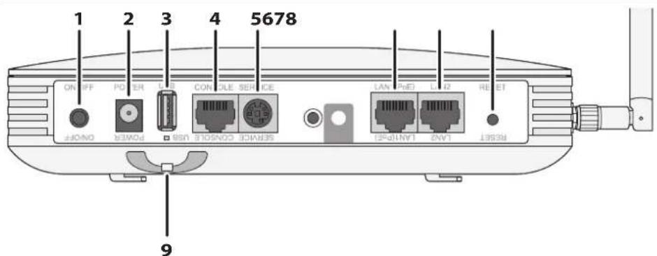 1 2 3 4 5678 ON OFF POWER USB CON CLE SERVICE LAN PdE L12 RE ET RSERT LAN2 L12 USB SERVICE CONTROLS