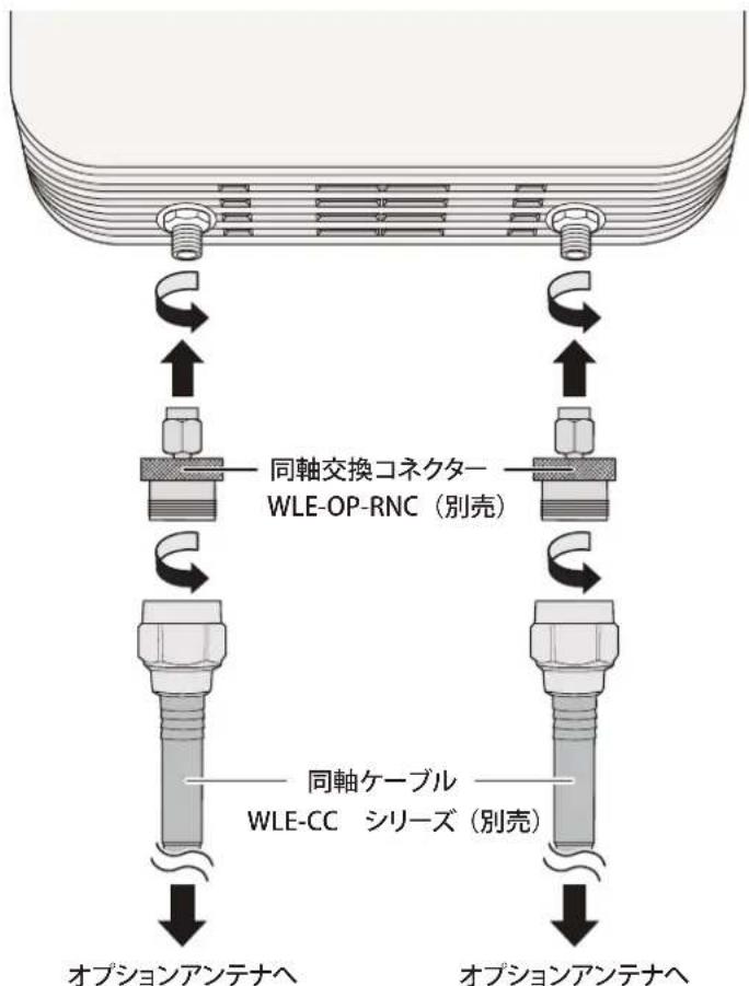 同軸交換コネクター WLE-OP-RNC(別売) 同軸ケーブル WLE-CC シリーズ(別売) オプションアンテナへ オプションアンテナへ