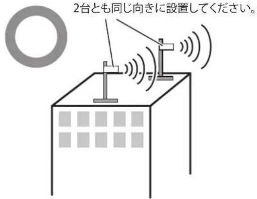 2台とも同じ向きに設置してください。