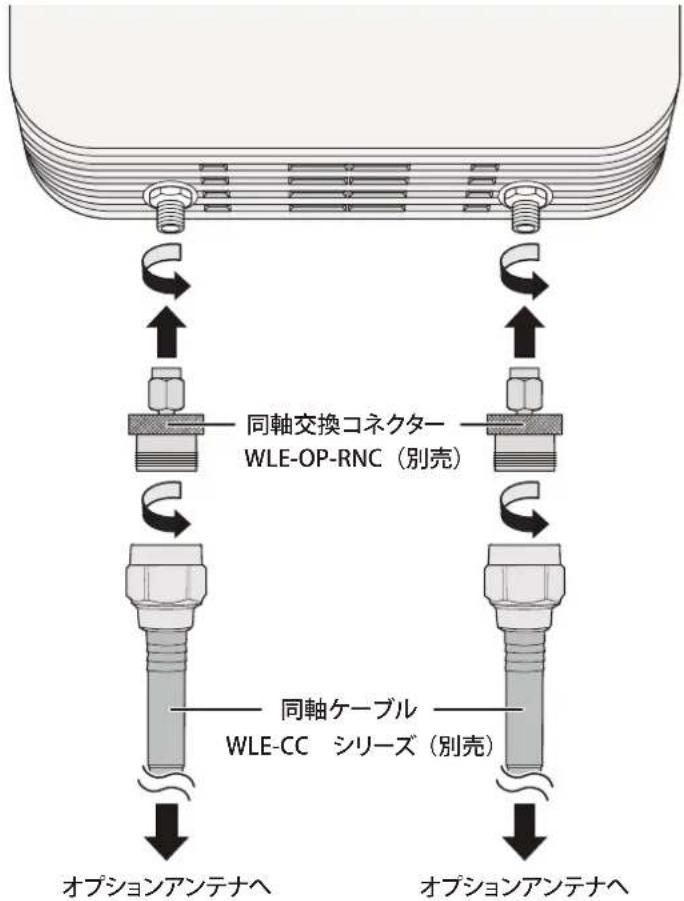 同軸交換コネクター WLE-OP-RNC(別売) 同軸ケーブル WLE-CC シリーズ(別売) オプションアンテナへ オプションアンテナへ