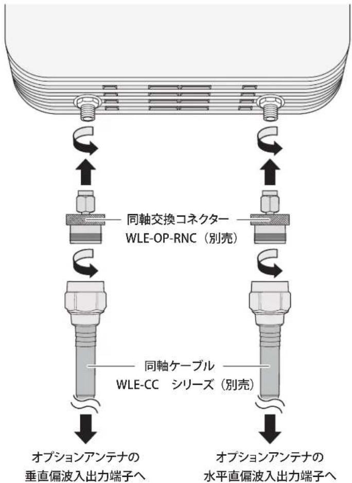 同軸交換コネクター WLE-OP-RNC(別売) 同軸ケーブル WLE-CC シリーズ(別売) オプションアンテナの 垂直偏波入出力端子へ オプションアンテナの 水平直偏波入出力端子へ