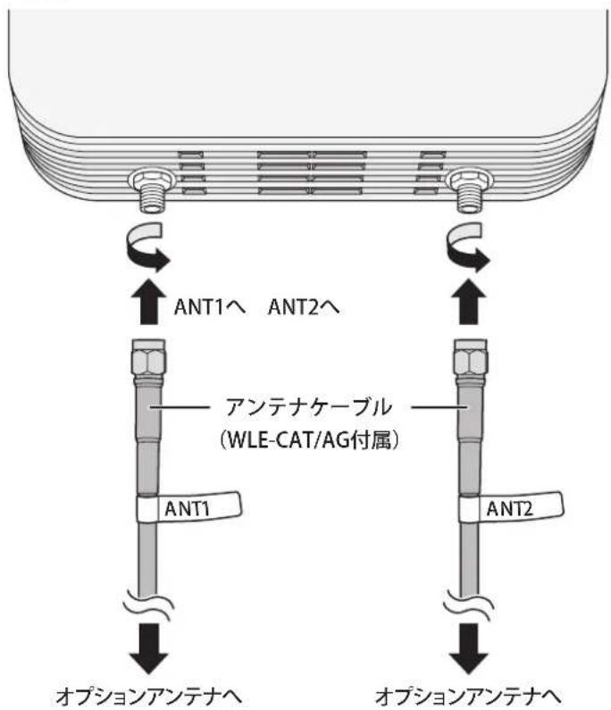 ANT1∧ ANT2∧ アンテナケーブル (WLE-CAT/AG付属) ANT1 ANT2 オプションアンテナヘ オプションアンテナヘ