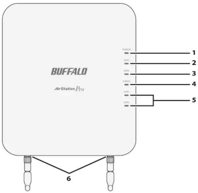 BUFFALO AirStation Pro POWER 1 DAG 2 NCPU 3 2.4GHz 4 LAN1 LAN2 5 6