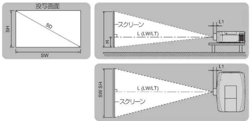 PANASONIC PT-EZ590J - 投写関係 - 1