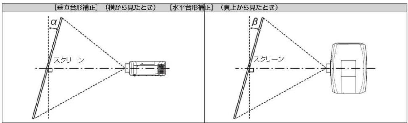 PANASONIC PT-EZ590J - [スクリーン補正] による投写範囲 - 1