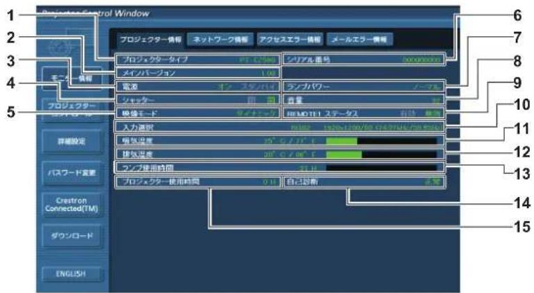 Projector Control Window プロジェクタータイプ ネットワーク情報 アクセスエラー情報 メールエラー情報 プロジェクタータイプ プリーフロー シリアル番号 ポンパッショ メインバージョン 1.00 電源 オン スタンバイ ランカパワー ノーマル シャッター 開 閉 音量 映像モード ダイナミック REMOTE1 ステータス 有効 無効 入力選択 PUE2 1925-1:100/80 274.97NA/2016.03.0 吸気温度 20° ゲフロー 排気温度 20° クフロー ランプ使用時間 21.11 プロジェクタータイプ使用時間 0.11 自己診断 正常 ENGLISH…