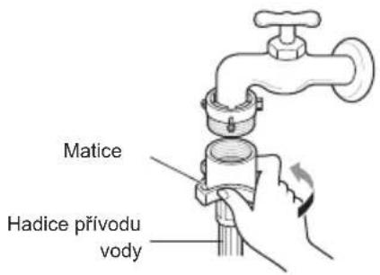 Matice Hadice přívodu vody