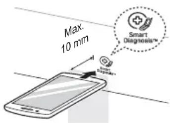 Max. 10 mm Smart Diagnosis