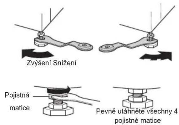 Zvýšení Snížení Pojistná matice Pevně utáhněte všechny 4 pojistné matice